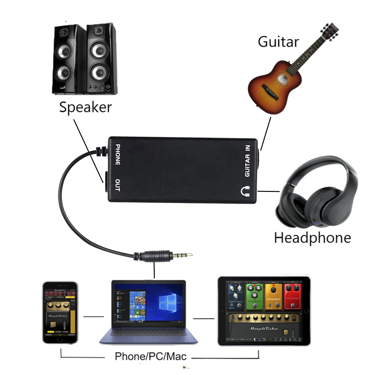Портативный аудиоинтерфейс Miw – обзор и цена Audio Music Interface