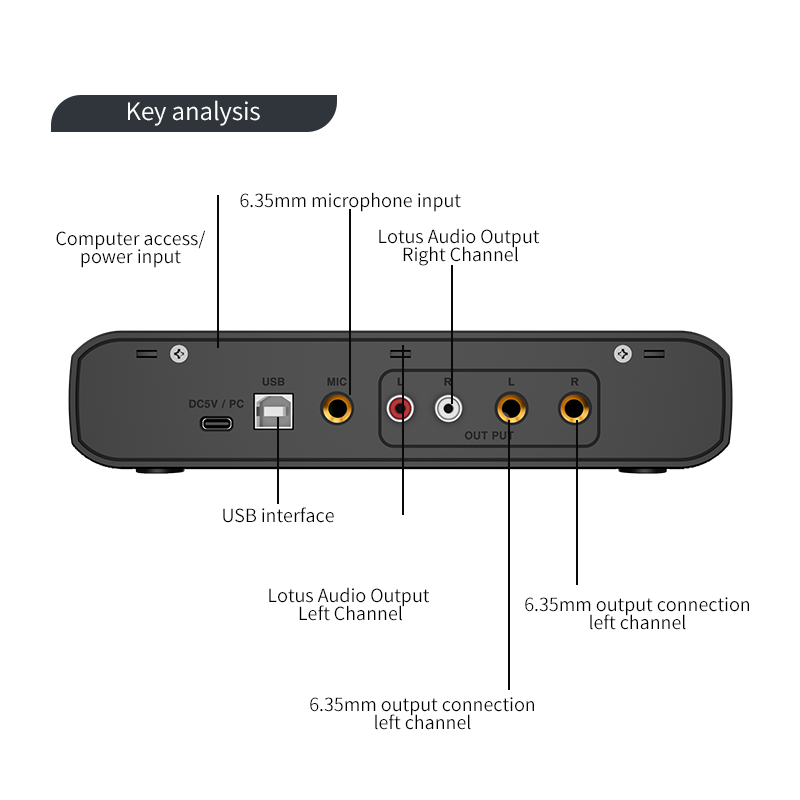 Аудиоинтерфейс с микрофоном, п – обзор и цена Audio Music Interface