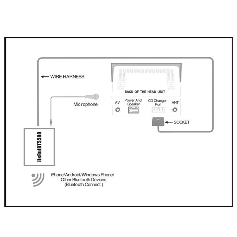 -A01R Bluetooth-интерфейсный а – обзор и цена Audio Music Interface