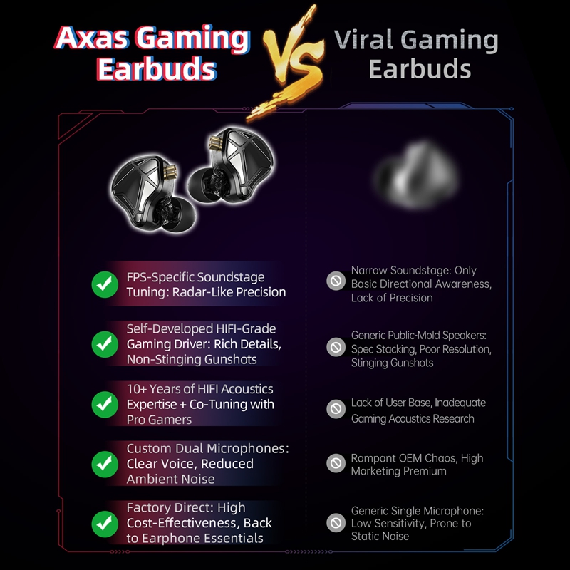   Игровые наушники KZ Axas F – обзор и цена In Ear Monitor Iem